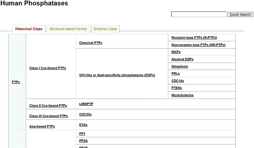 browse phosphatases part 1