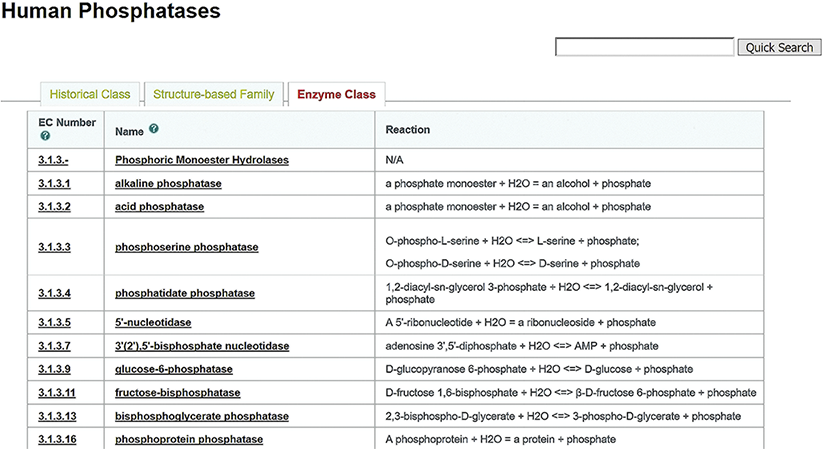 browse phosphatases part 1