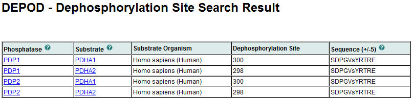 dephosphorylation site search result
